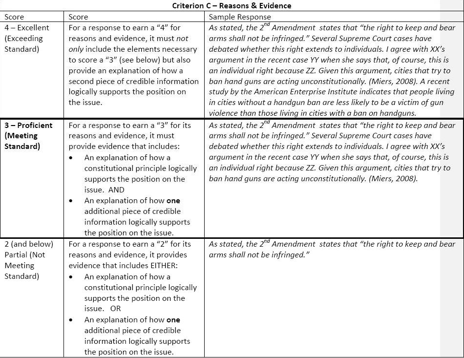 constitutional principles thematic dissertation example constitutional key points thematic composition example